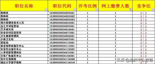 2020年末迪庆州人口_人口老龄化图片