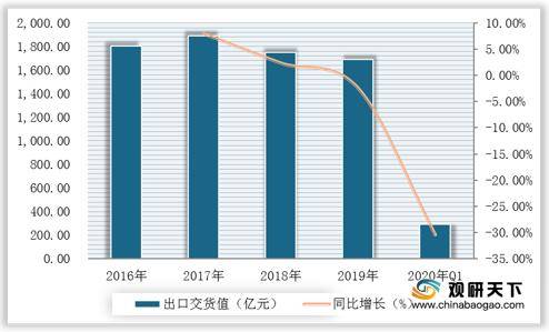 我国家具制果博官网造业企业数量产量增长稳定 政策+需求推动行业发展(图6)