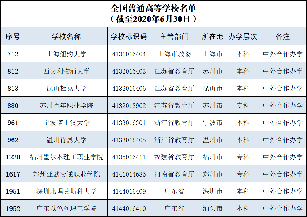 办学|中外合办高校性价比如何？会成为高考生的“热门”选择吗？一文读懂！