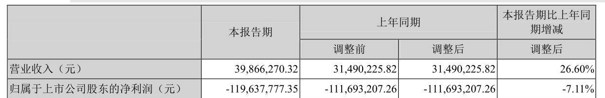 资产|熟悉的配方！国新健康亏损后再变卖资产 扣非净利润已10年为负
