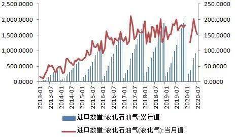 齐鲁石化gdp算哪里的_齐鲁石化 600002 工程结算