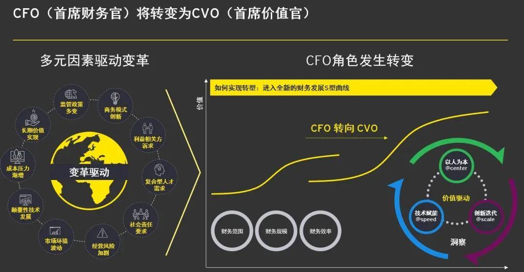 企业|安永学院 x CGMA | 云讲坛精彩回顾：未来财务管理的转型趋势与价值发挥