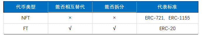 艺术|OKEx Research:加密货币市场再爆大热门，DeFi+NFT值得关注