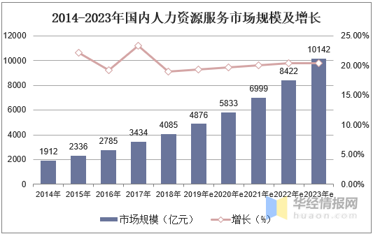 工业 服务业需要人口聚集_人口聚集(2)