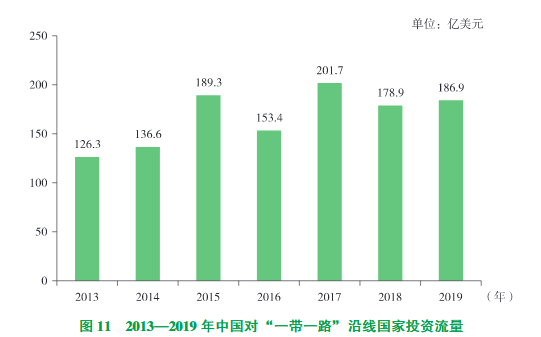 各国对外直接投资存量占gdp_全球及中国海外直接投资概况