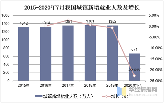 人力资源服务业GDP_人力资源(2)