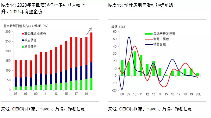 淮北十四五gdp目标_十四五 GDP增速为何不设量化目标(3)