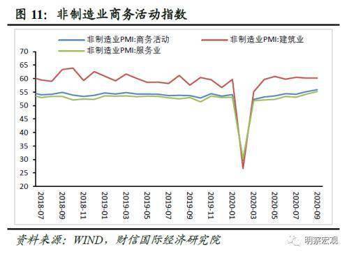 解释投资对经济总量增长的需求效应
