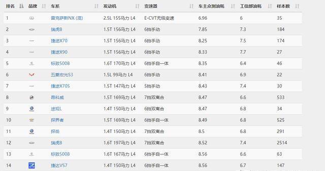 为什么总说奇瑞的发动机国产第一看看实际装机表现就知道了