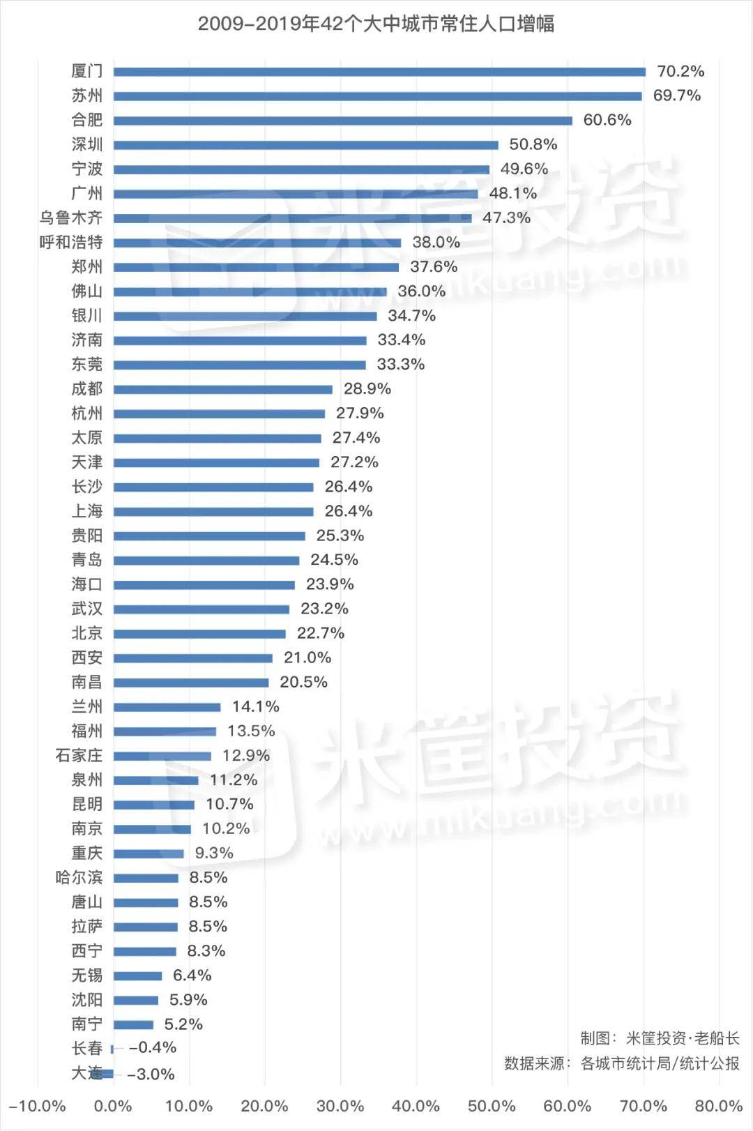 人口增长缩写_人口普查