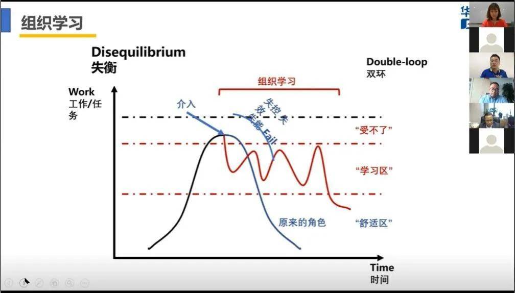 企业|安永学院 x CGMA | 云讲坛精彩回顾：未来财务管理的转型趋势与价值发挥