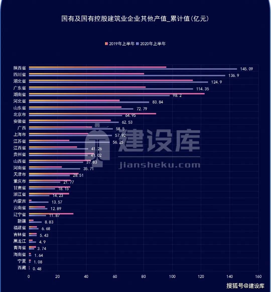 2020年建筑业占GDP_浙江省为何能引领钢结构行业的发展(2)