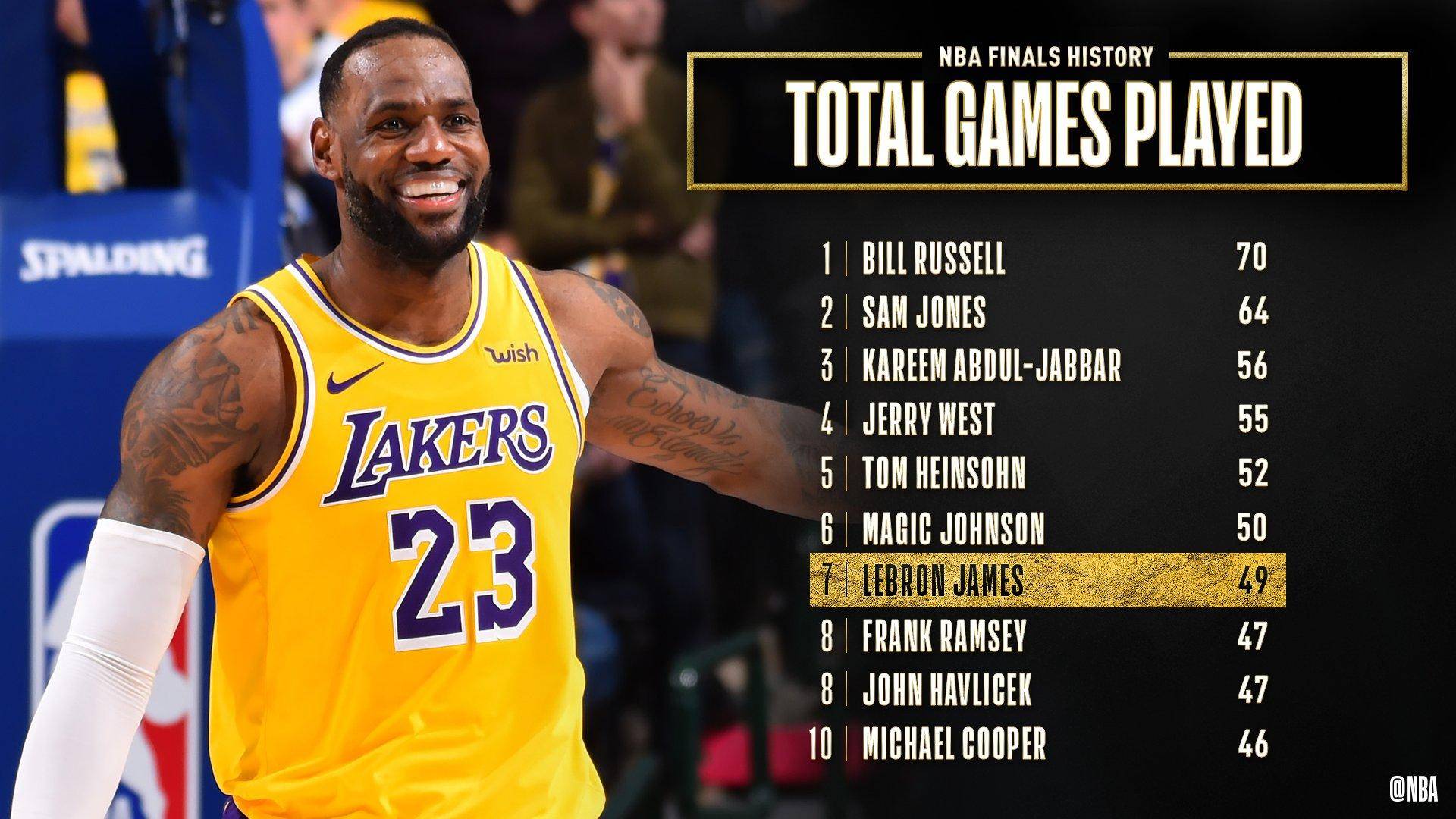 詹姆斯总冠军数量排名 d0c6a441026545f79ca2818fe3efd1e4.jpeg