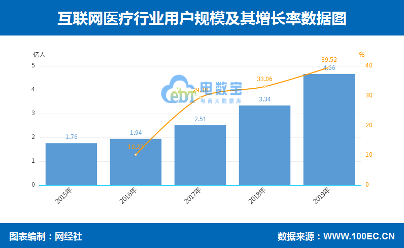 广元人口健康平台网_广元平娃子图片(3)