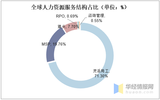 中国求职人口分析_中国人口分析图