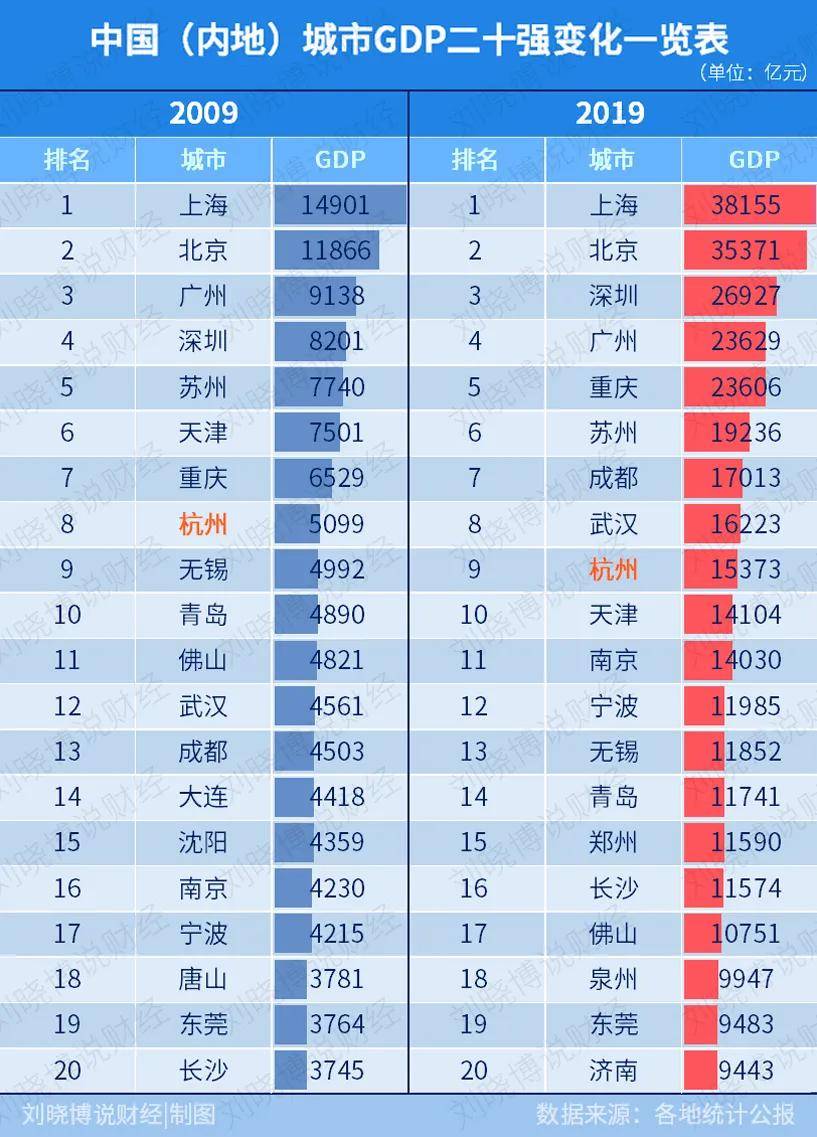 肯德基税后利润算不算中国gdp_图文详解教你看懂损益表 利润表