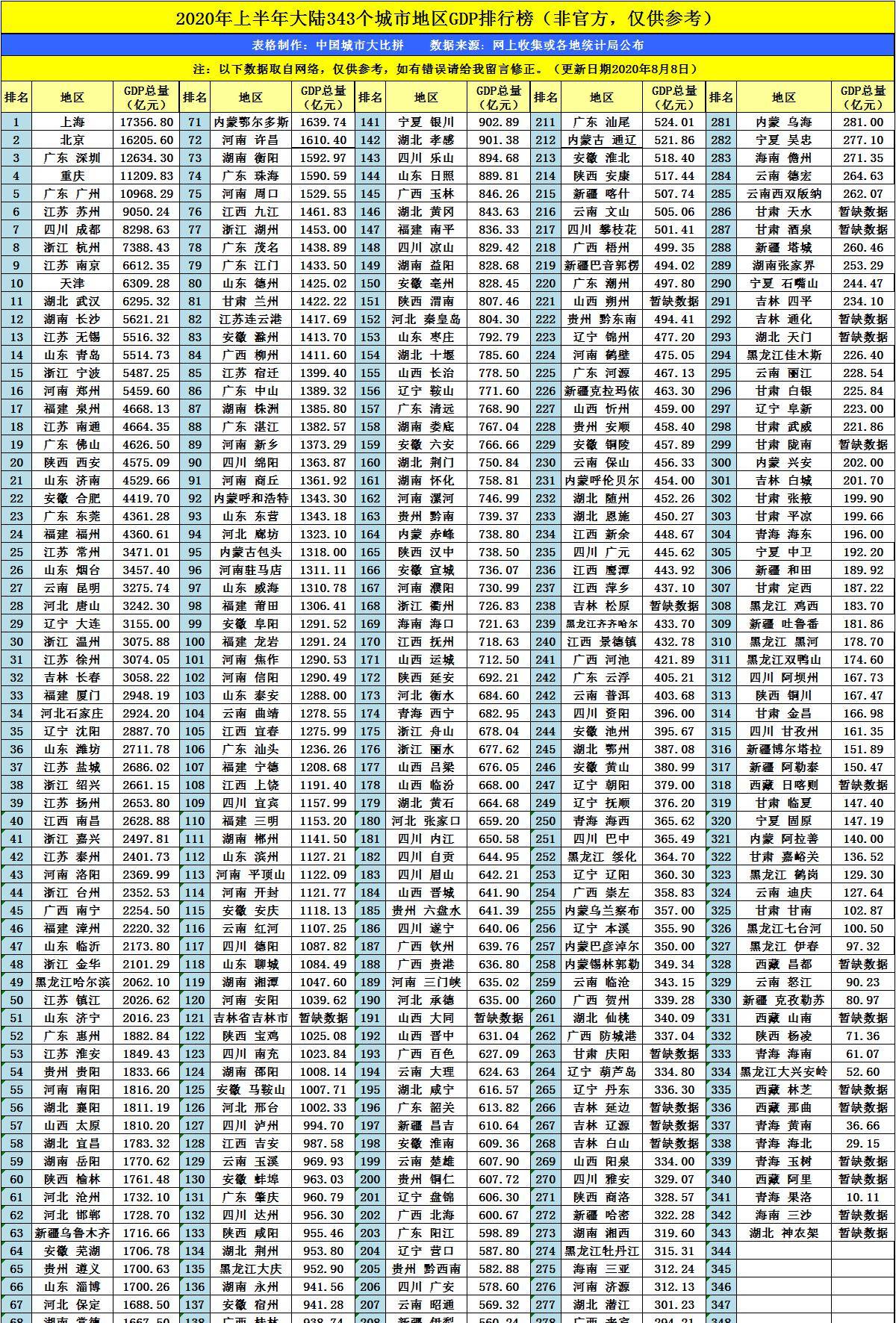 西安2021上半年gdp(2)