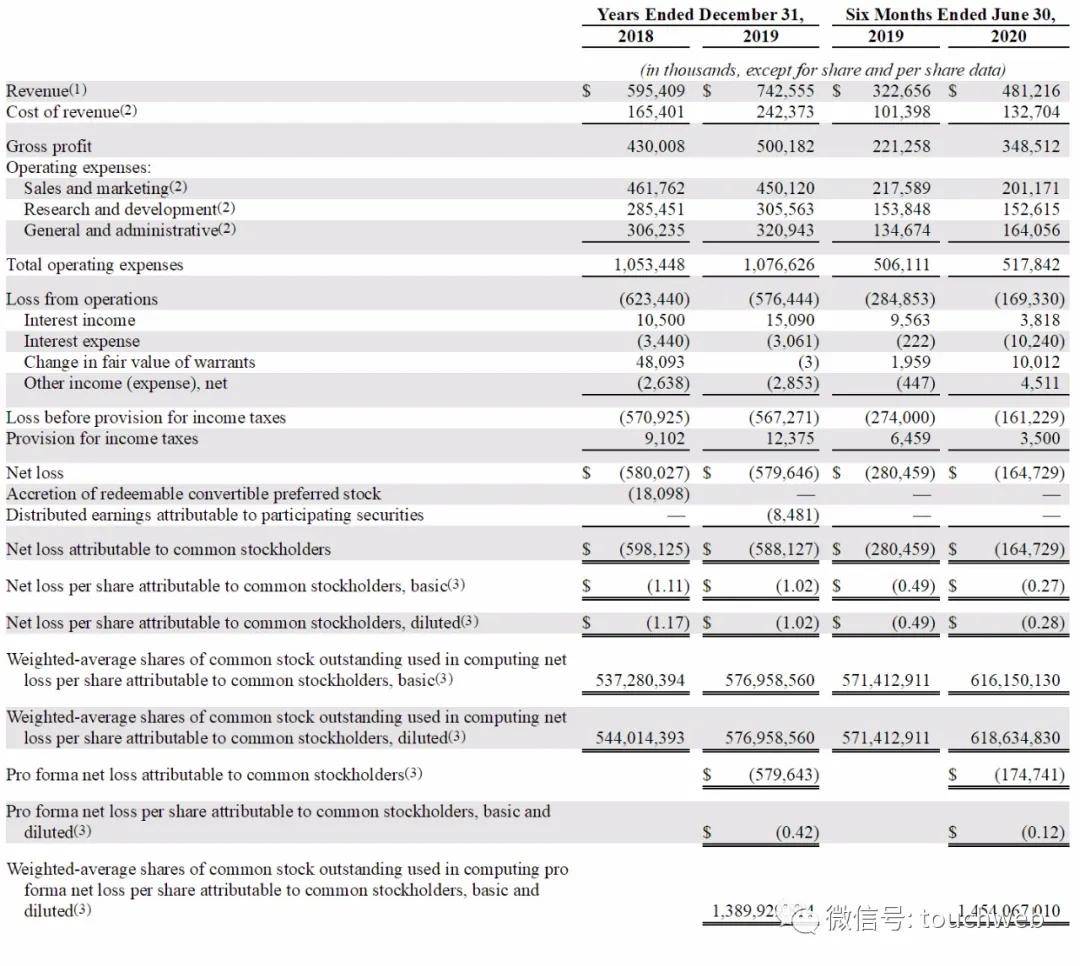 美国|独角兽Palantir直接上市：涨31% 市值超200亿美元