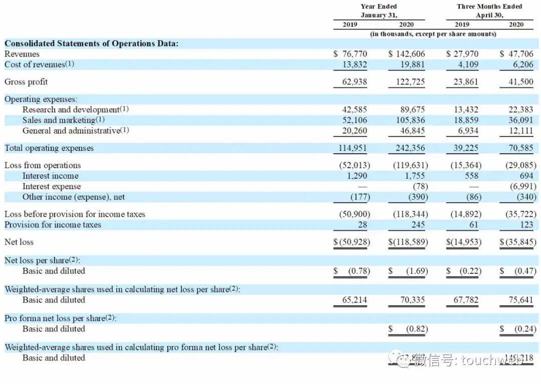 上市|FB联合创始人创办的Asana直接上市：市值超50亿美元