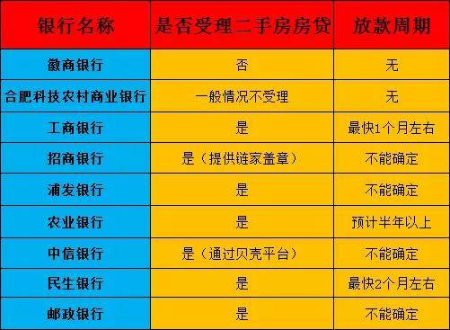 突发！合肥2家银行二手房停贷！7家放款缓慢、额度紧张，最长办理需半年以上！