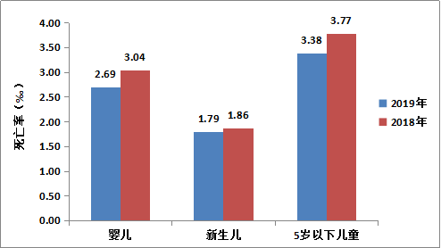 天津人口老龄化_应对人口老龄化的天津 智慧养老 范本(2)