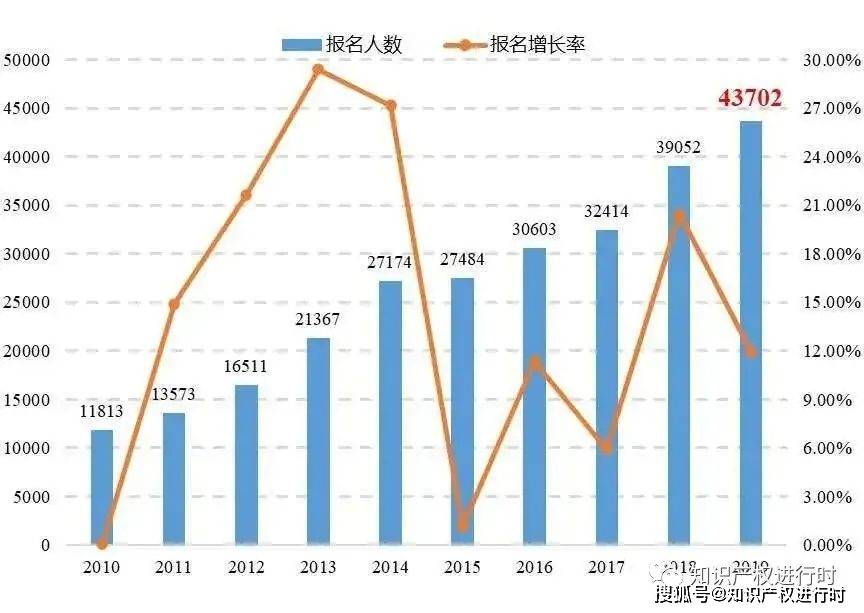 专利代理排行_大成荣登2021ALBChina知识产权排名榜单(2)