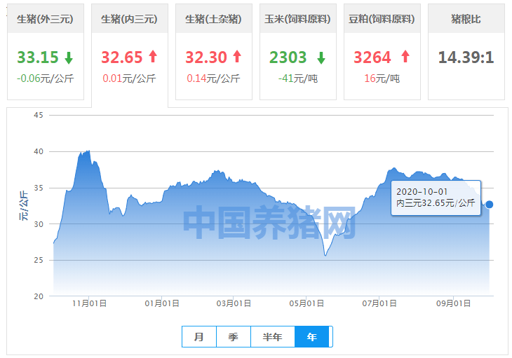 南京2020年1月gdp_南京人均gdp(2)