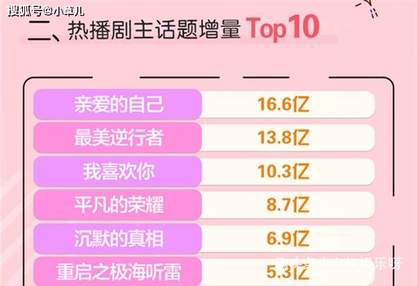 话题排名_百家姓排名图片(2)