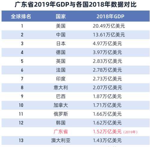 惠州gdp为什么这么高_惠州gdp2020