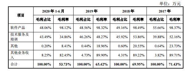 YonBIP|账上巨额货币资金又定增53亿遭问询 用友网络称资金真实存在