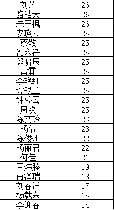 经验教程|2020年重庆审计局专业知识怎么考？连续三年审计局状元给你支招！