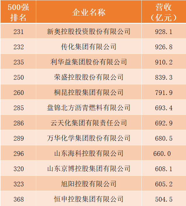 精细化工排名_兰州新区精细化工图片(3)