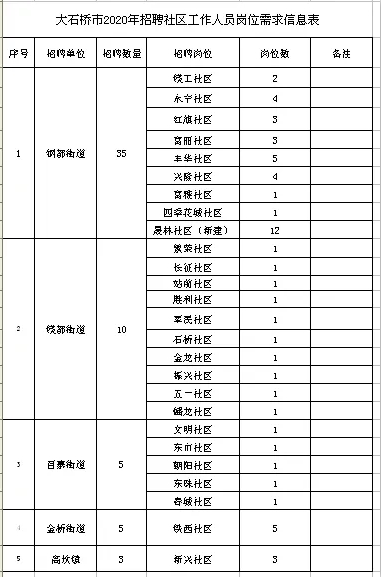 太原大专学历以上人口_太原人口热力图(2)