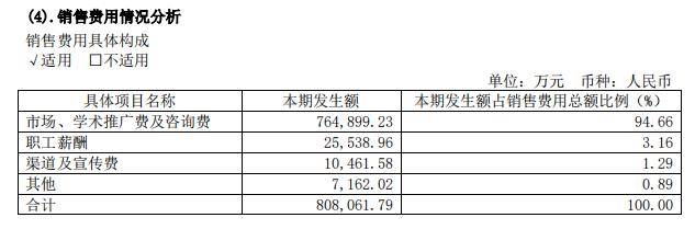 活动|步长制药转让子公司股权 上半年现金流降四成 51亿元商誉压顶