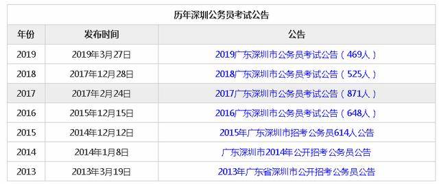 深圳2020年gdp发布时间_深圳gdp2020(2)