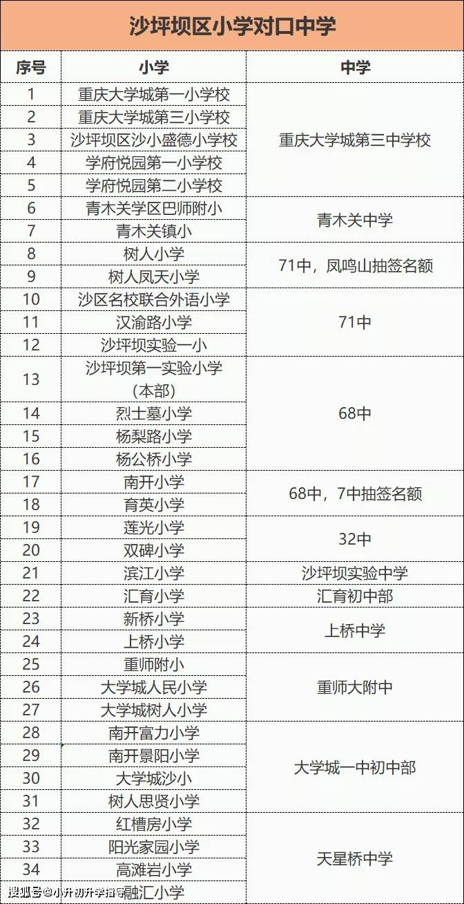 重庆市流动人口居住证_重庆市居住证图片(2)