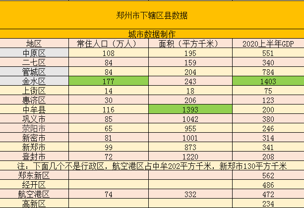 河南经济总量多少万亿_河南牧业经济学院(2)