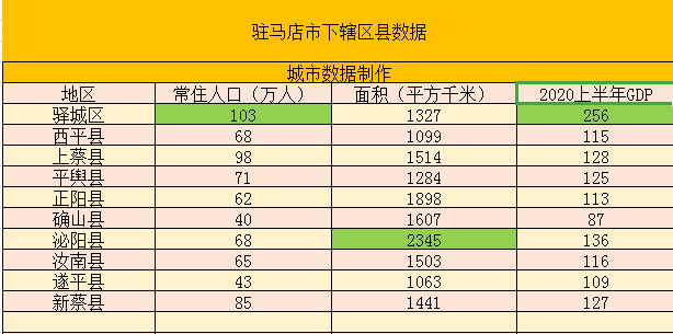 平顶山地区经济总量_平顶山地区地图全图