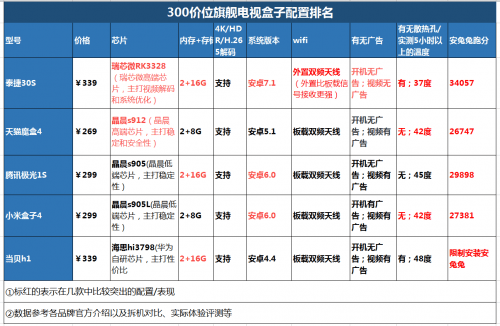 网络直播排名_网络直播图片(3)