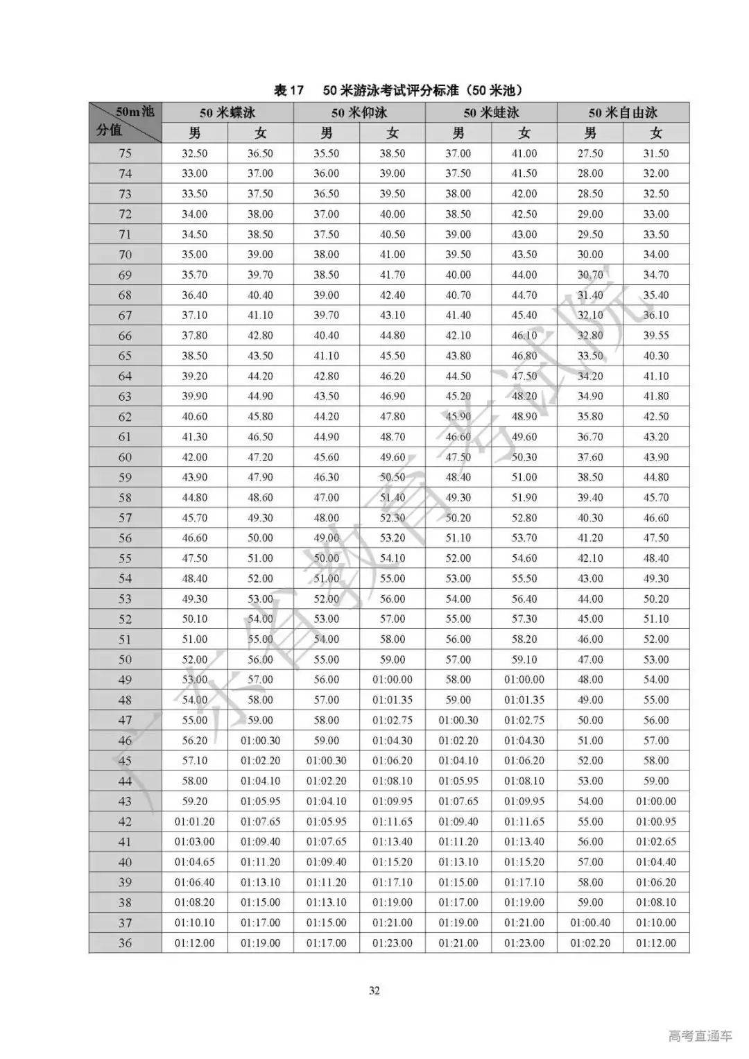 2021广东高考排名_广东高职高考真题(3)