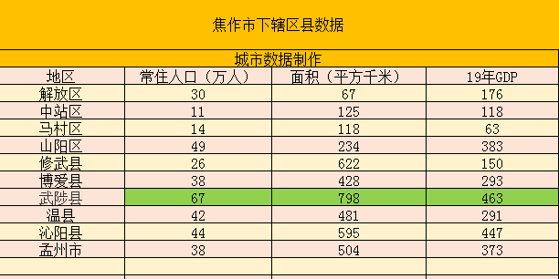 沁阳gdp2020_焦作或将“被分解”的县城,GDP达294.9亿元,未来发展不可限量