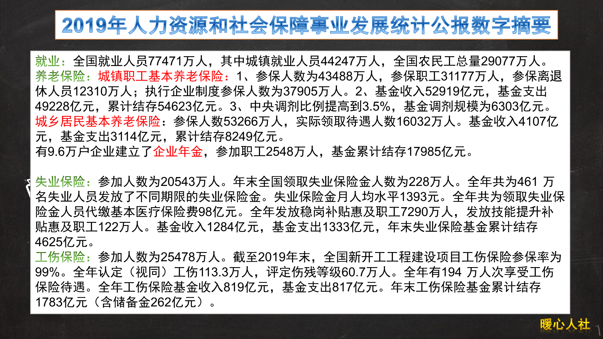 月薪过万占就业人口的比例_全国人口就业比例图(2)