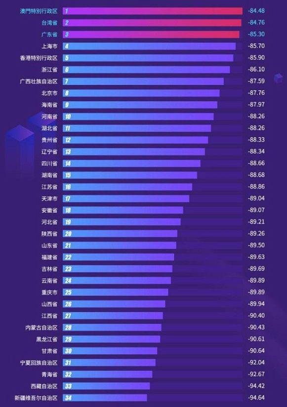 手机信号排名_手机信号图片(2)