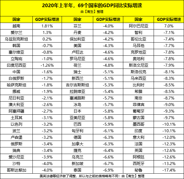 沙特gdp排名