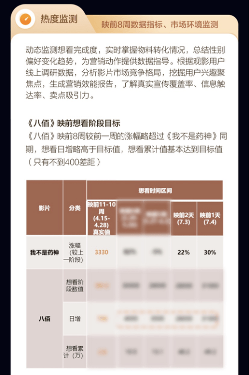 宣发|全链路覆盖服务，阿里影业宣发操作系统赋能国庆档