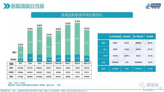 蔚来|特斯拉：降价，跟么？蔚来：雨女无瓜