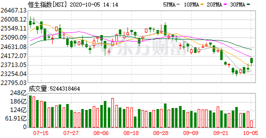 郎世杰|德林证券郎世杰：A股或将迎2000亿增量资金