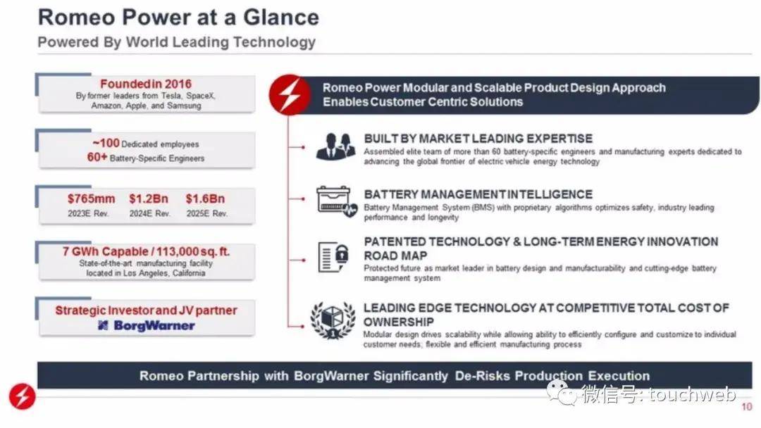Romeo|电动汽车电池制造商Romeo另类上市：作价13亿美元