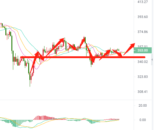 比特币日内走势总结 5b7835c46cd24d24bf5853c8be8e8e23.png
