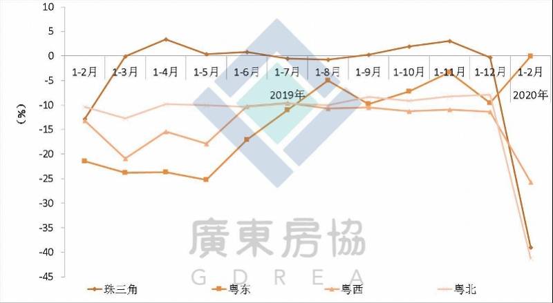 广东各市2020年2月gdp_广东富婆通讯录2020